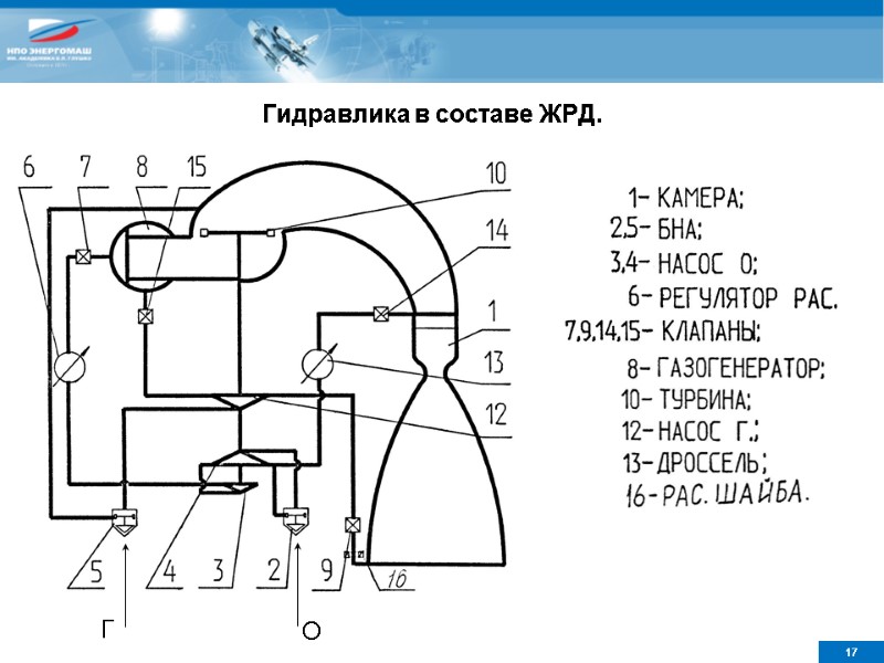 Гидравлика в составе ЖРД. Г О